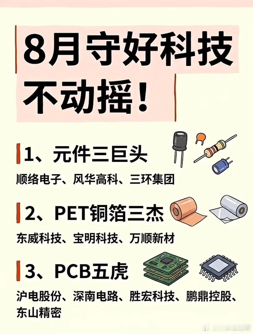 8月科技该盯哪里？从元器件到AI算力，核心赛道一次性捋清！8月科技板块轮动节奏很