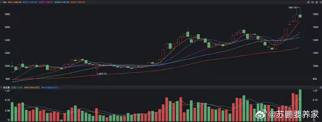科技行情结束没有？6月怎么走？昨天，英伟达那边传出了大消息，那就是不只想只卖CP