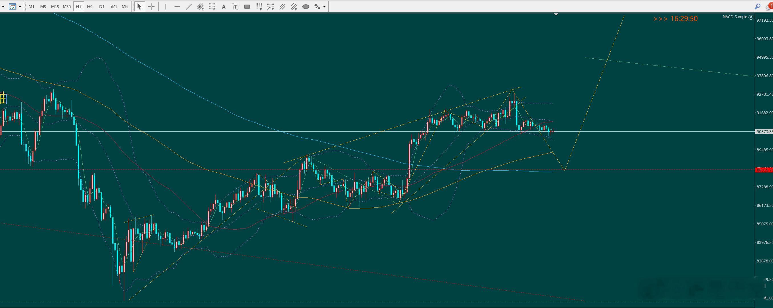 波浪理论外汇黄金比特币数字币美妙的调整浪