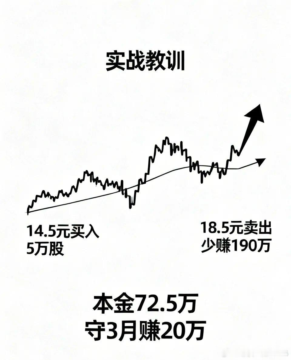 一位老股民的实战教训：14块5买5万股，涨到18块5就跑了，结果少赚190万。本