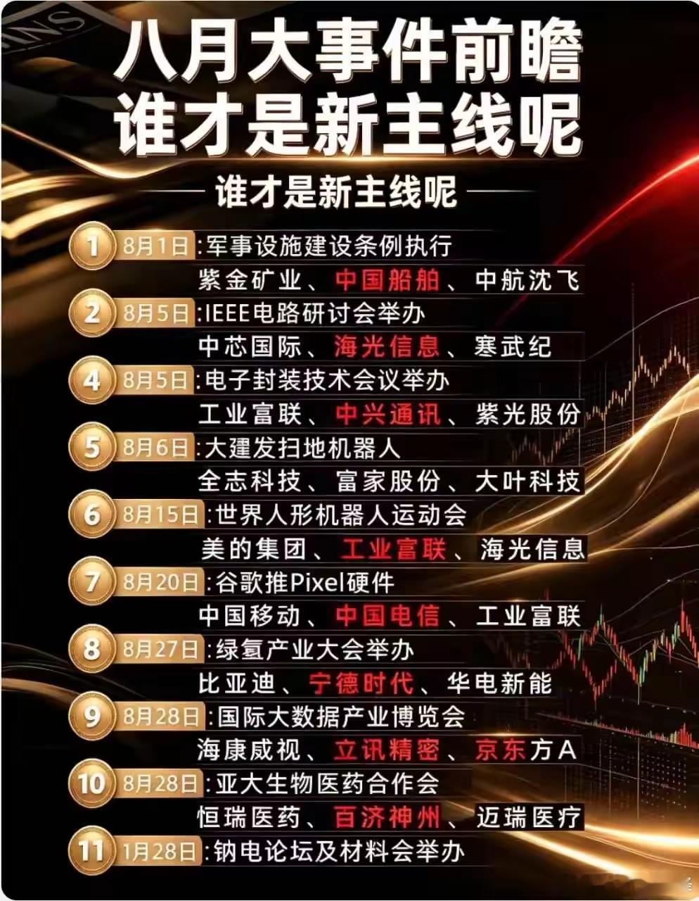 8月主线重磅曝光！别再盲目猜测，依照日历炒股才是正途不少散户炒股全凭直觉，随意追