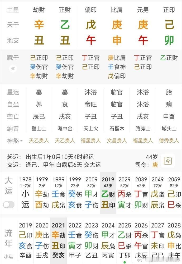 两步水运发财了财星卯木，被午火所破，但亥运，亥午暗合，亥卯合财，子运，子冲午，冲