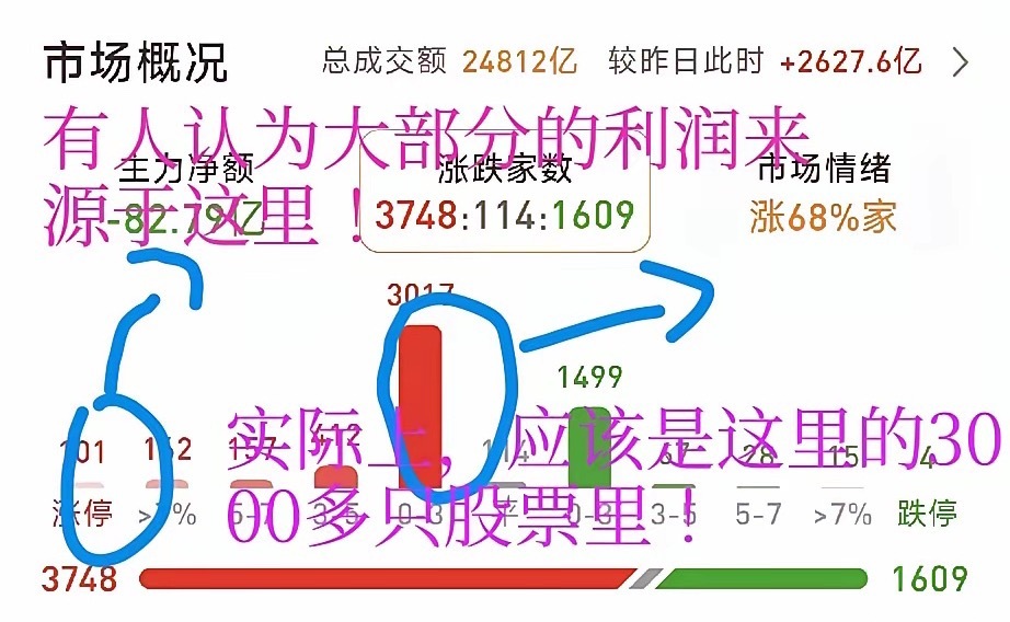 炒股，就是要应对一切发生的可能！才是王道！执行能力、判断能力、理解能力和应对能力