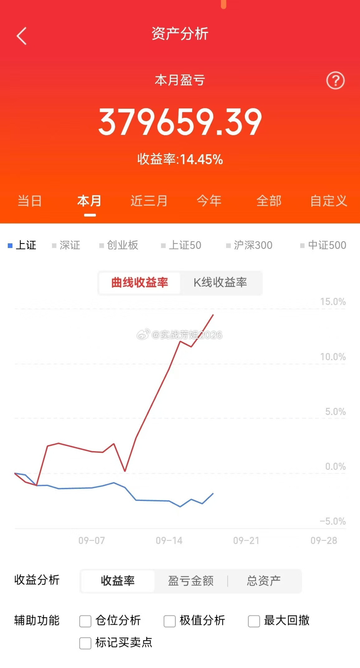 静待花开坐等周一吃肉祝大家，周末愉快[玫瑰][玫瑰][玫瑰][