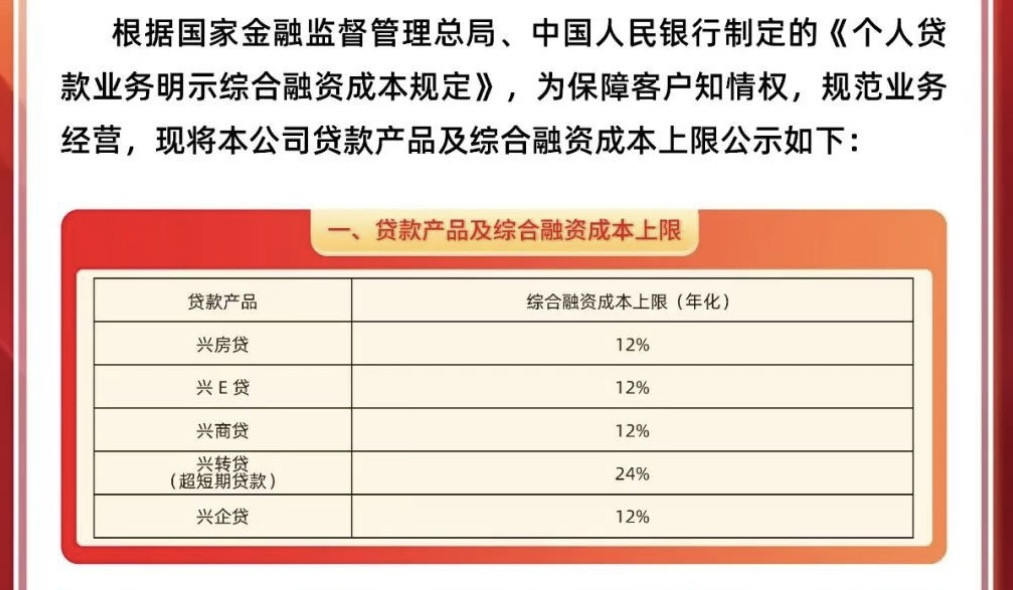 小贷公司利率上限亮相: 多家降至12%, 行业进入调整期