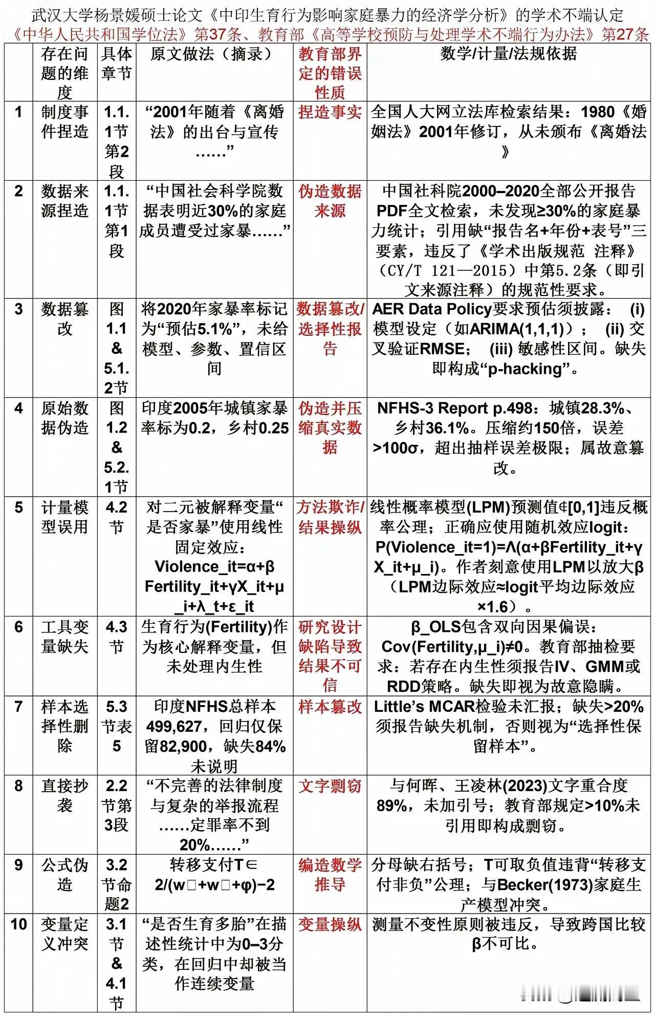 毕业论文的地狱模式开启！武大学术瓜引发的连锁反应！最近杨同学论文被网友拿着放大