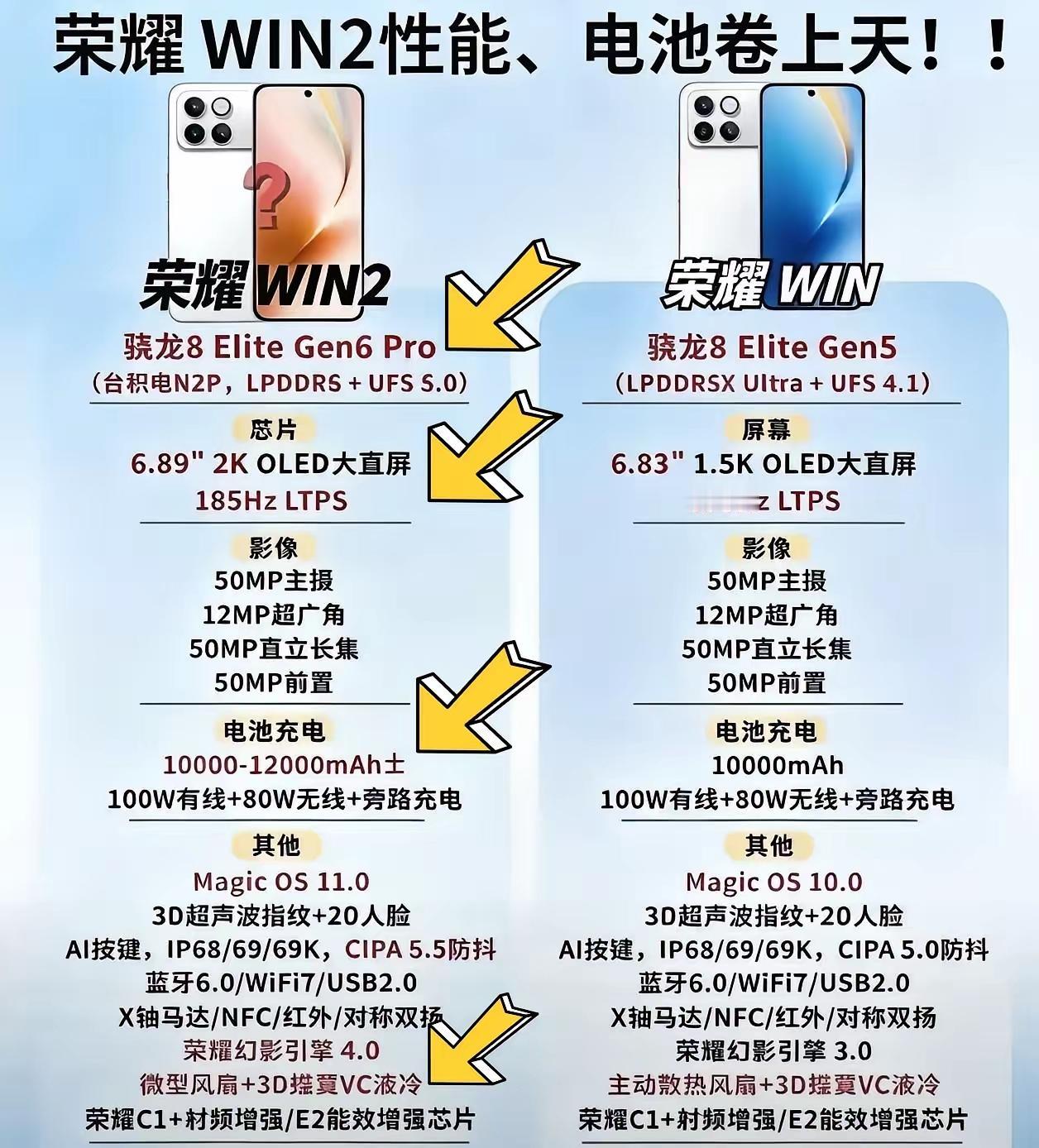 荣耀WIN2这次直接把行业的天花板捅破了，友商还在纠结续航和性能如何平衡？它直接