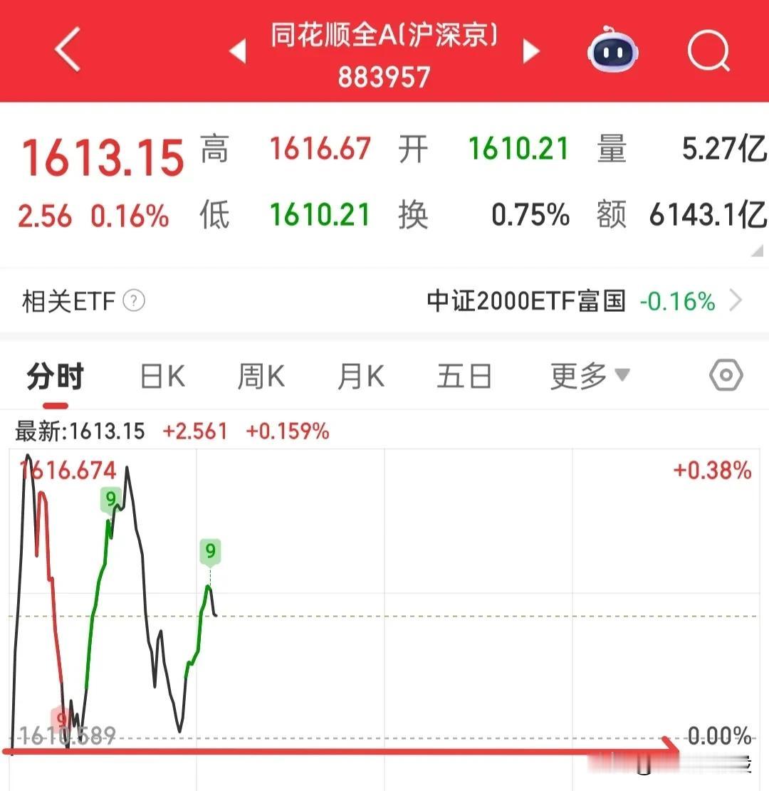 全A分时走的有点弱哈，作为短线选手，记得有利润就落袋，因为本身就是超短，不要把超