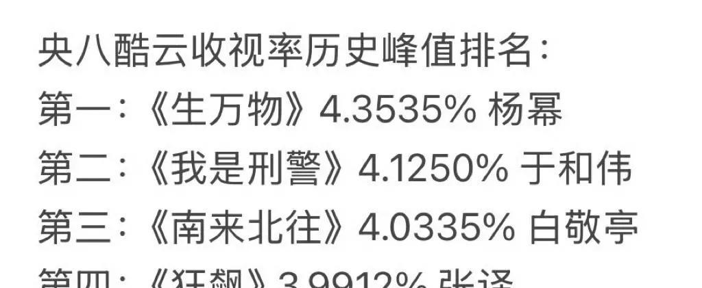 杨幂真的太厉害了，《生万物》拿下了酷云的历史最高，这个电视剧也算是全方位的爆了，