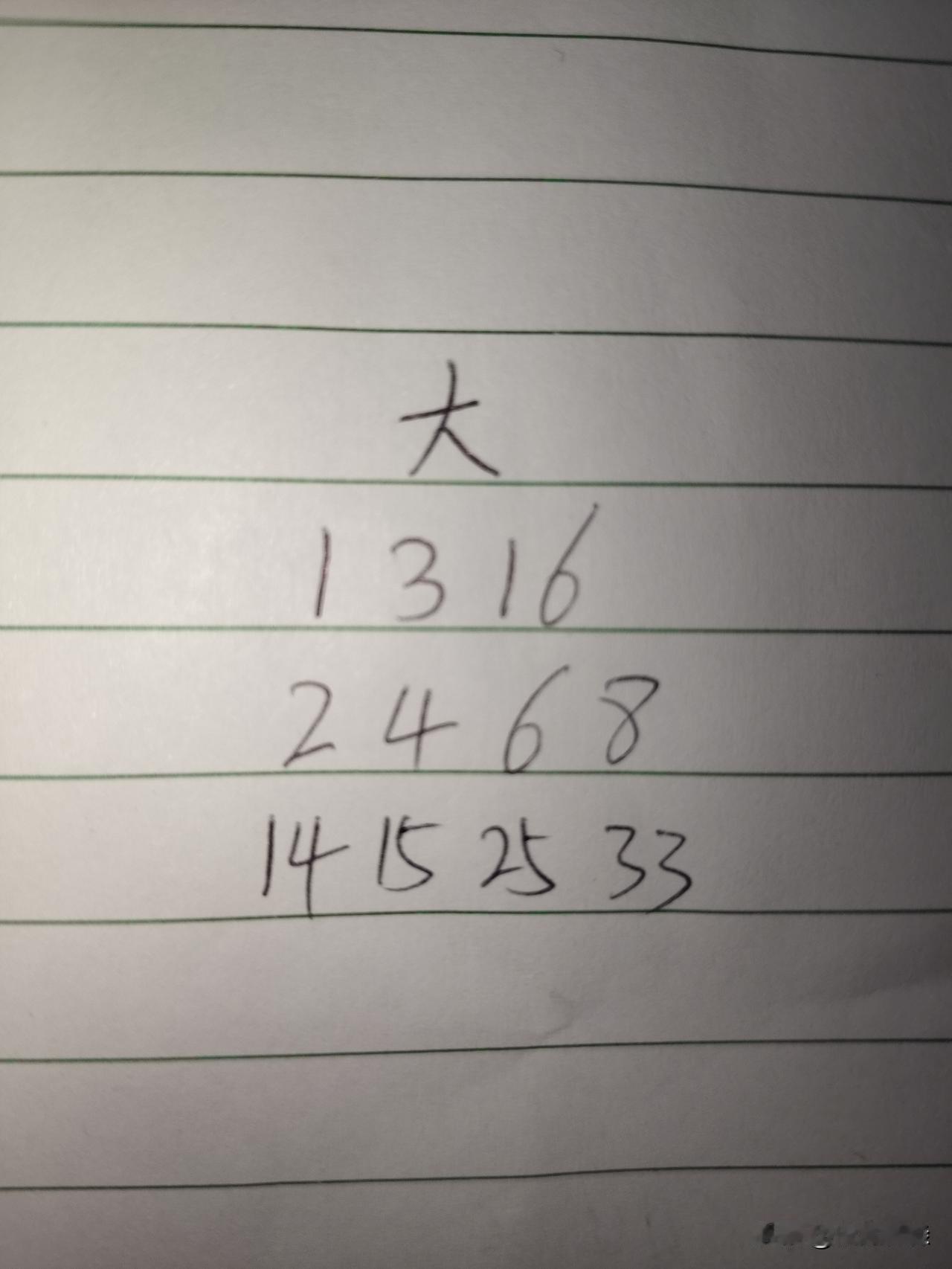 大乐透26114期：这三组号码中，最多不会超过2码，至少一组无号，第一组01、0