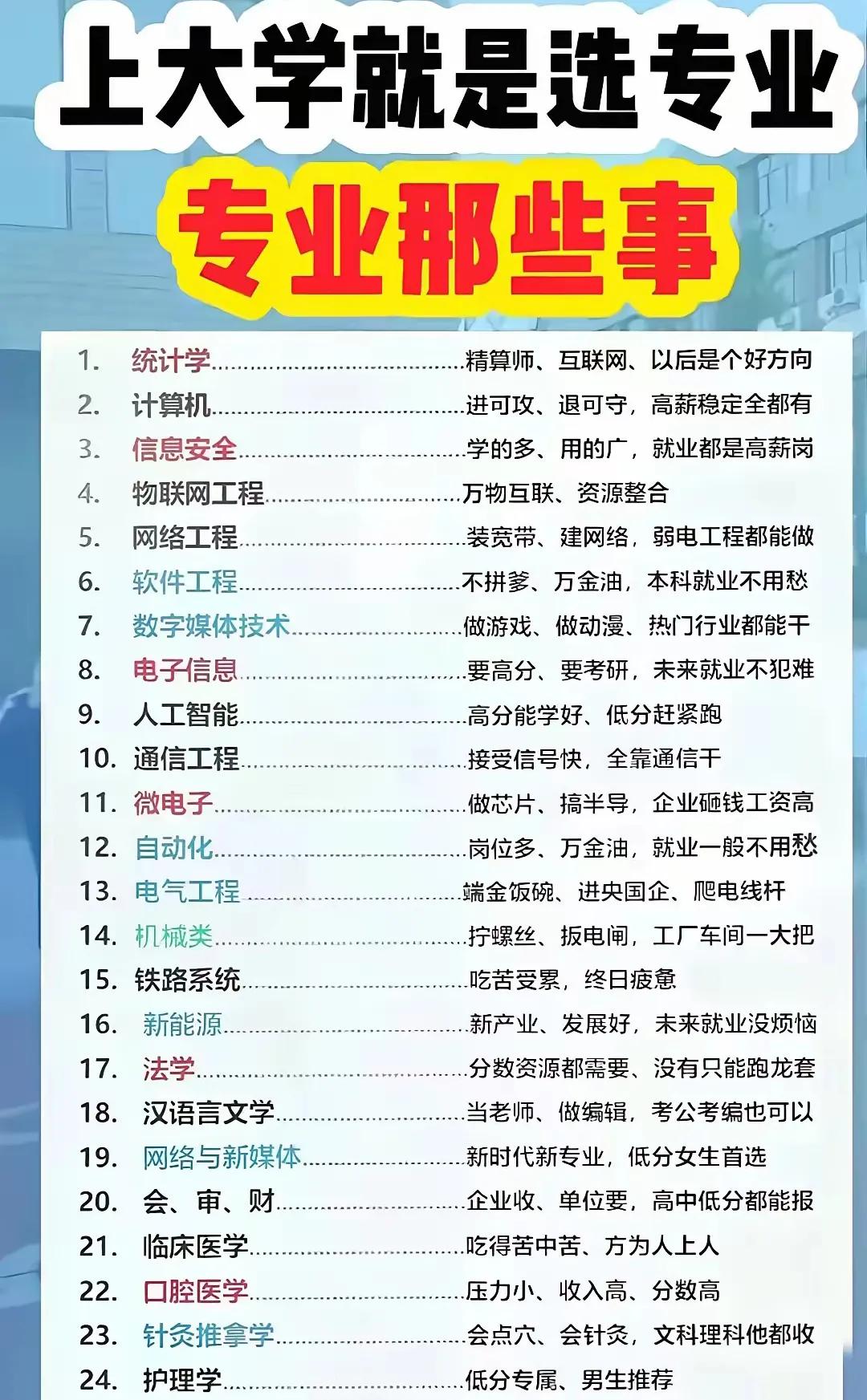 大家发现了吗，高考志愿填报，最让人头疼的两个分数节点：1、刚达到普通本科批次分