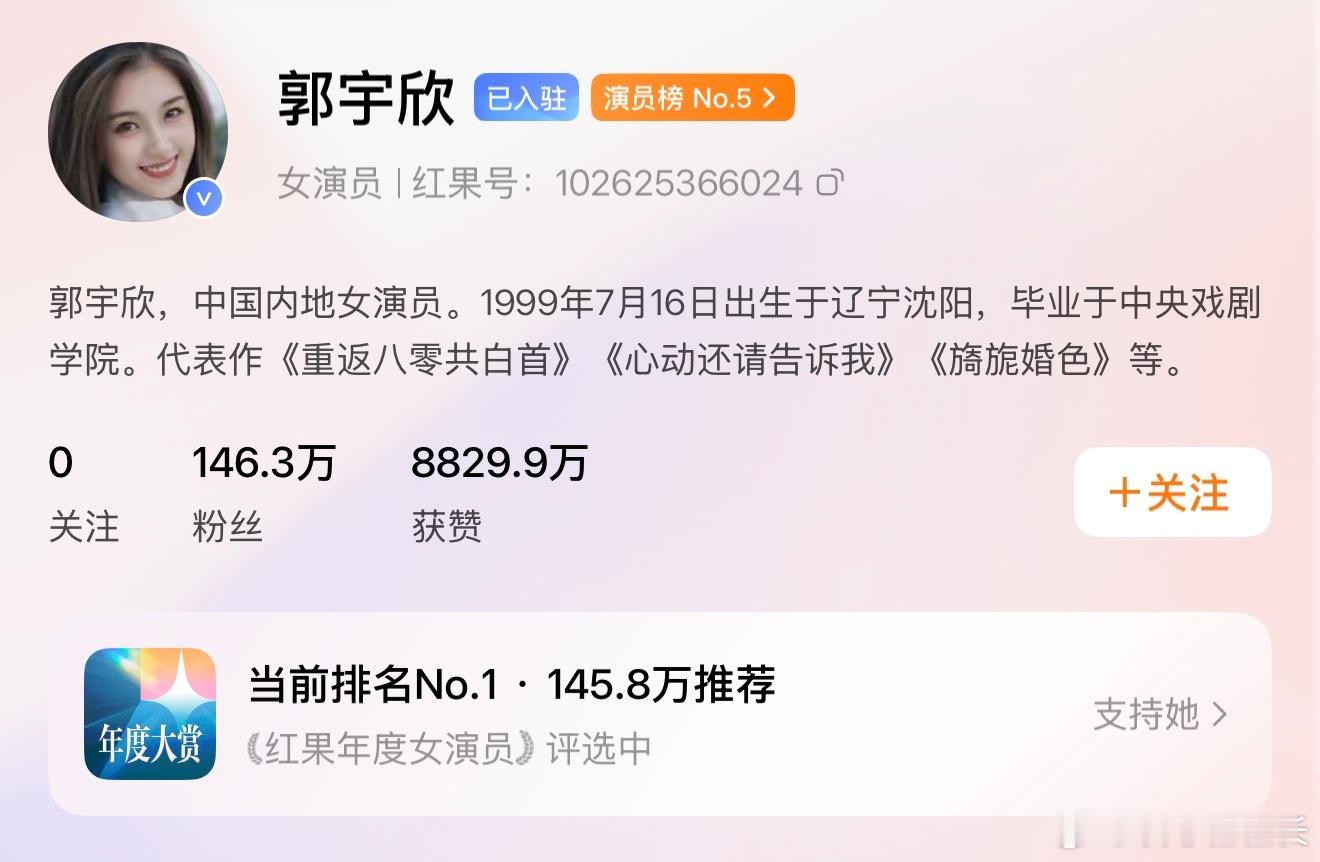 郭宇欣红果年度大赏投票断层断层领跑！郭宇欣红果年度大赏投票一骑绝尘！演技出圈，人