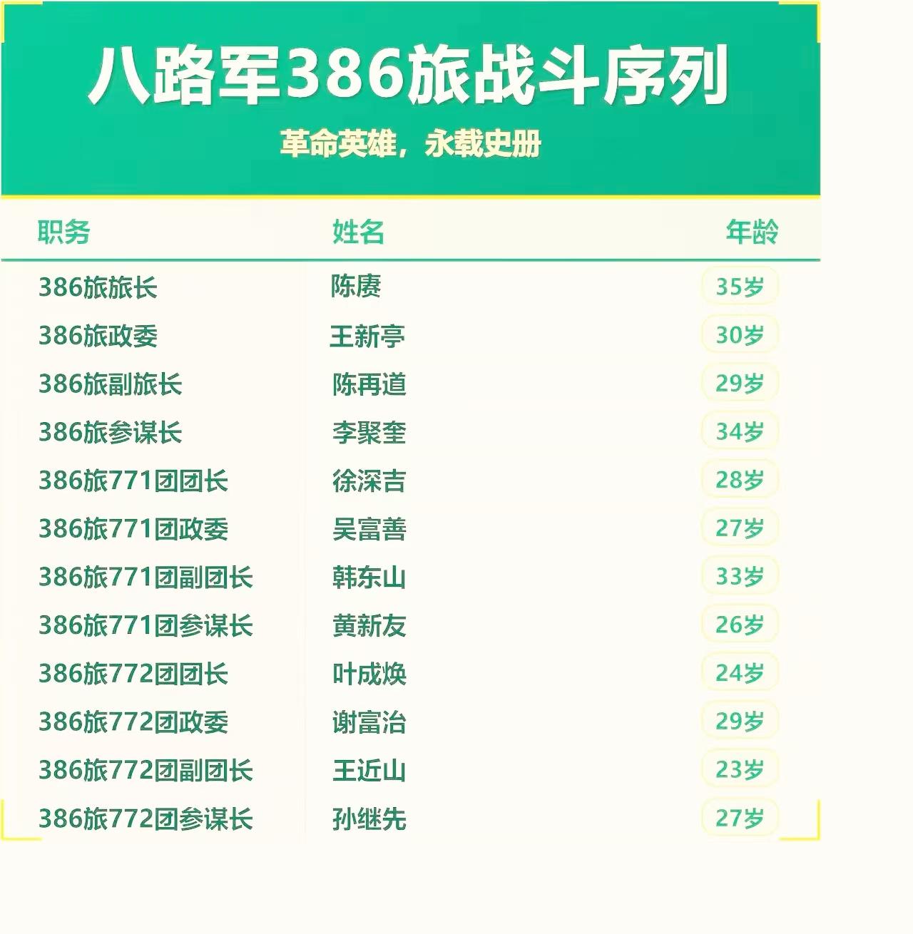 八路军386旅战斗序列