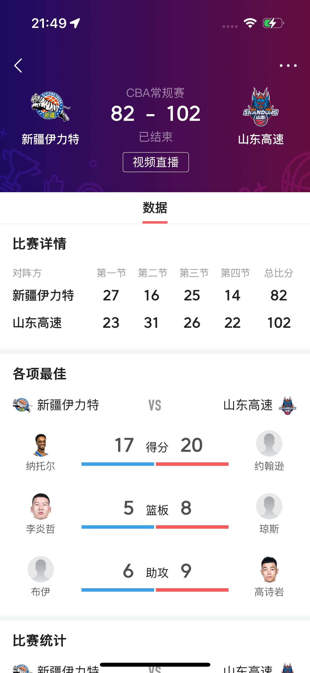 我疆球迷神了，预测太准确了！在新疆飞虎男篮主场对阵山东高速男篮的