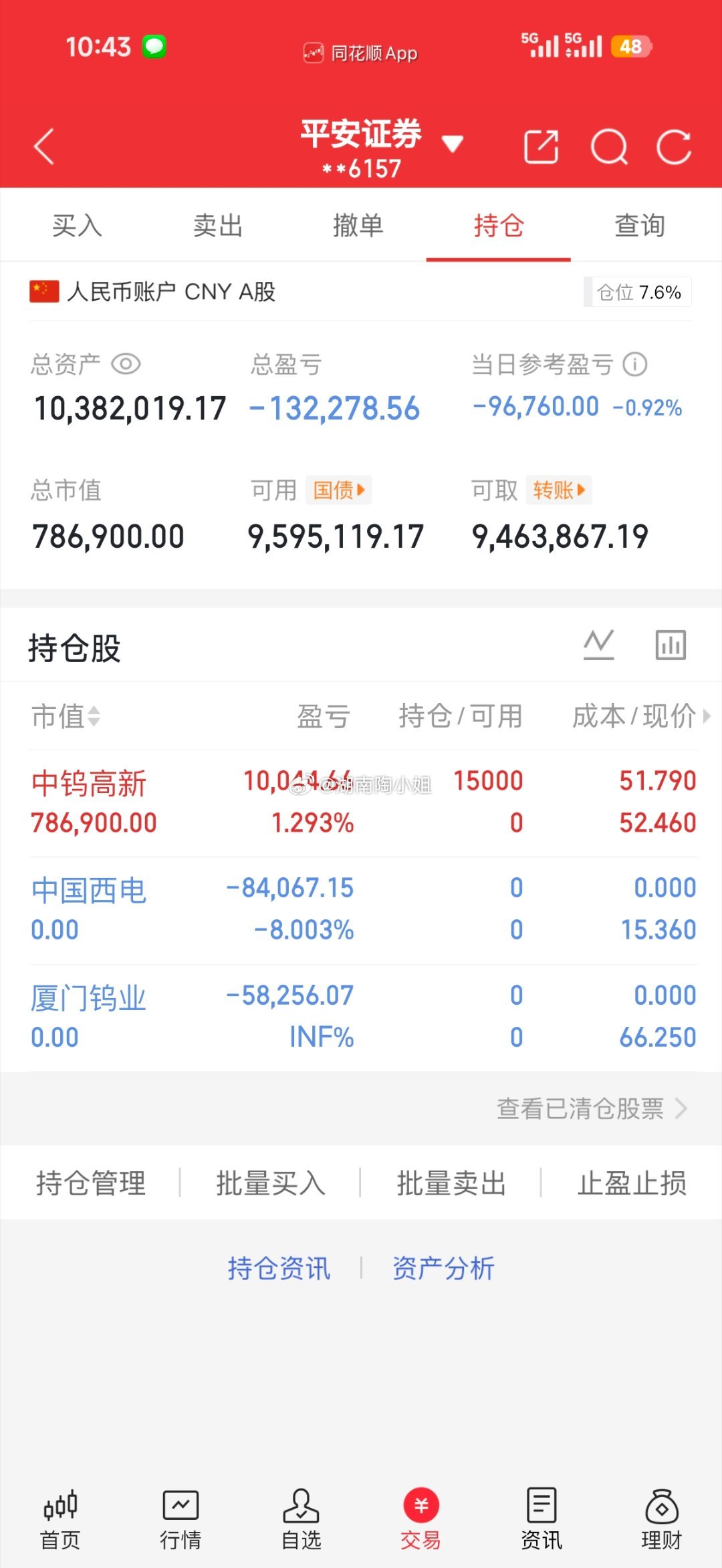1000万钞股，只能慢慢上车了，市场不稳定，不过在金属板块可以慢慢缓一下，