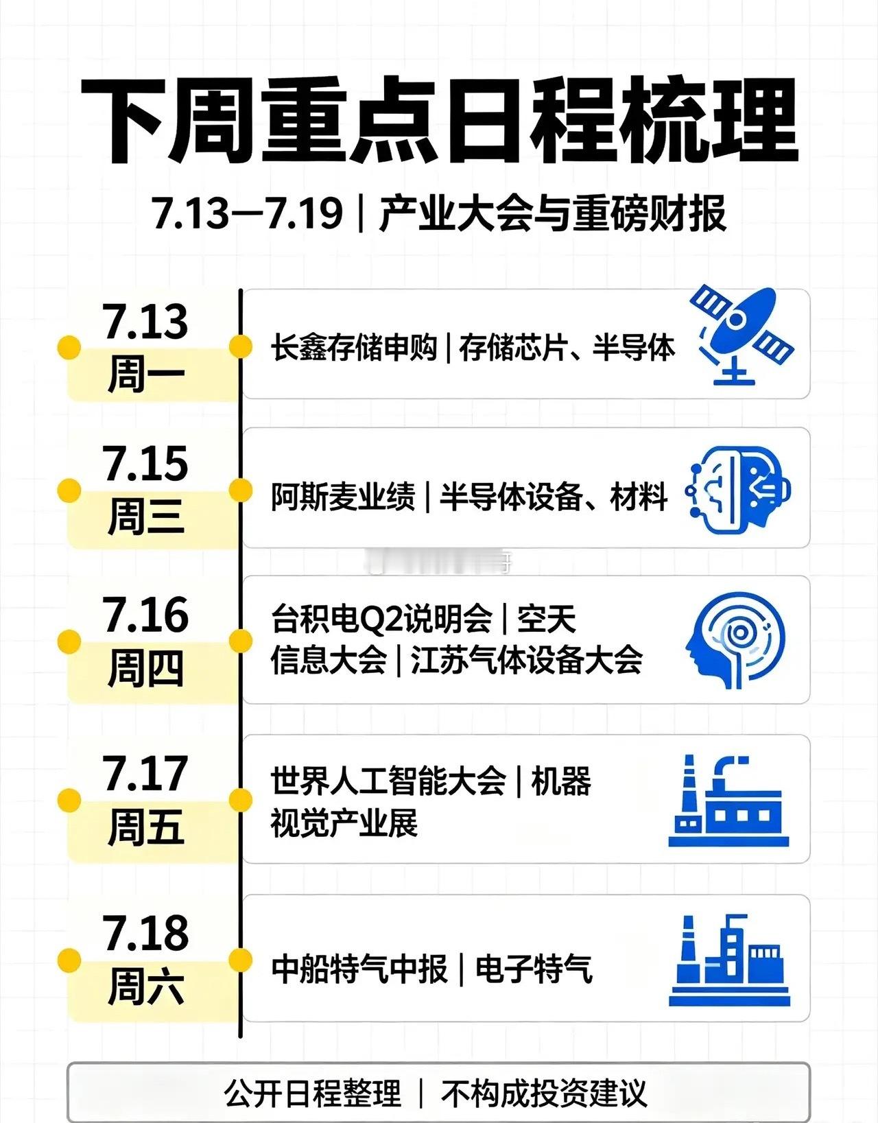 下周重点日程梳理（7.13–7.19）｜各大产业大会+重磅财报集中来袭新一周的产
