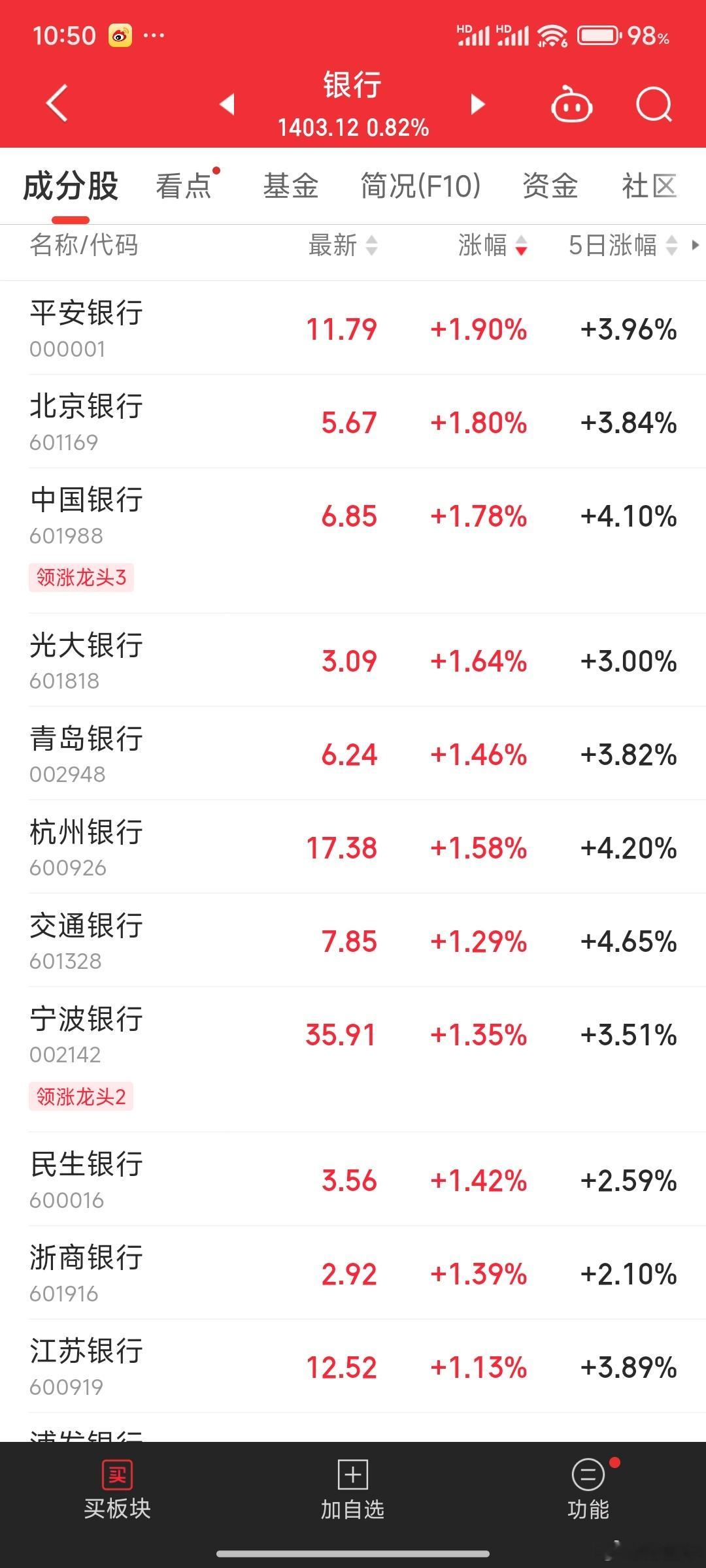 工商银行中国银行创下历史新高，你敢想吗​​​