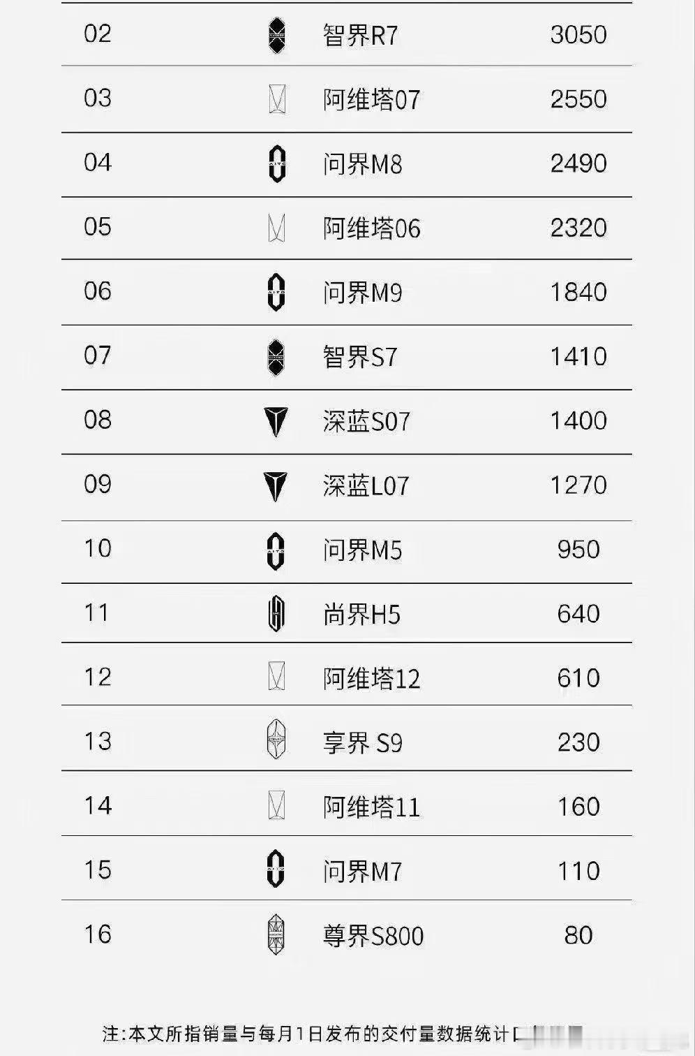 鸿蒙智行的几款纯电版也是起来了，10月份可以再看看[666]鸿蒙智行​​​
