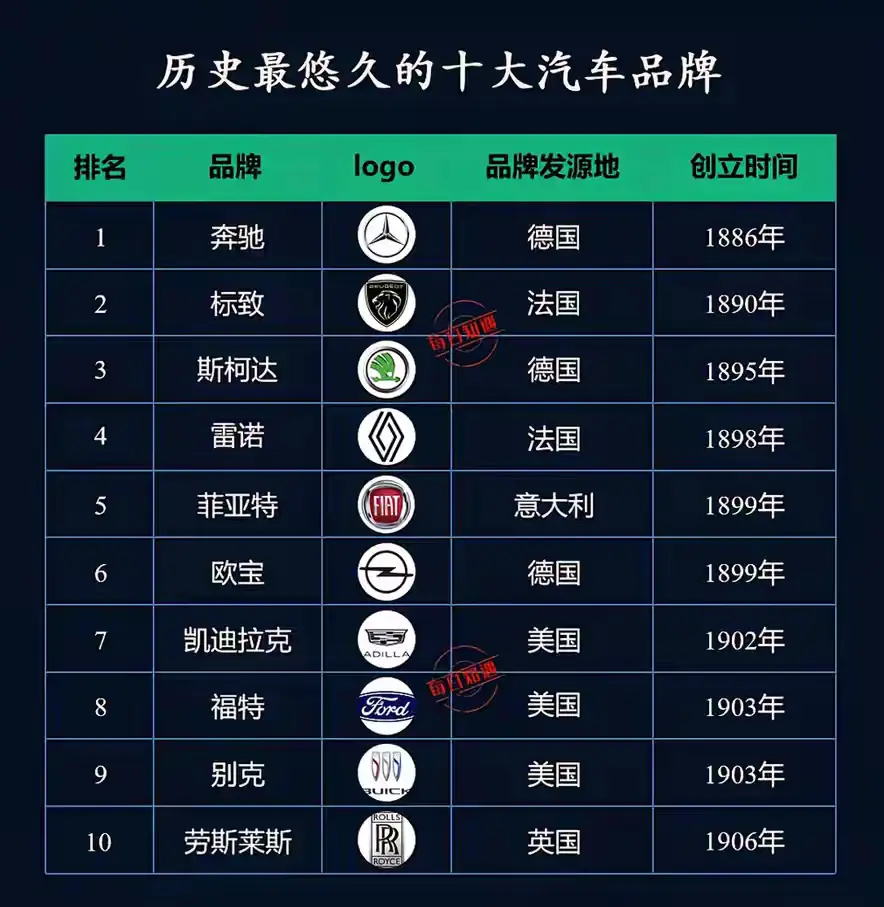 历史最悠久的汽车品牌排名。