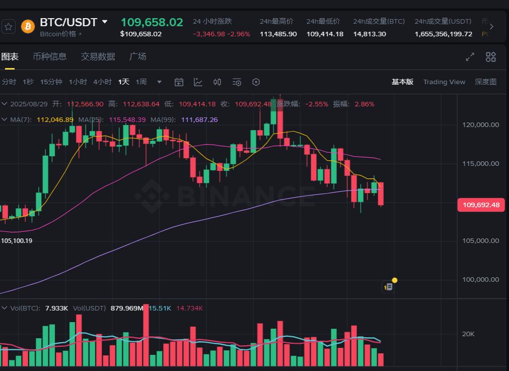 比特币牛市倒计时！10月冲顶19万美元？百年财富机遇只剩60天！比特币创下1
