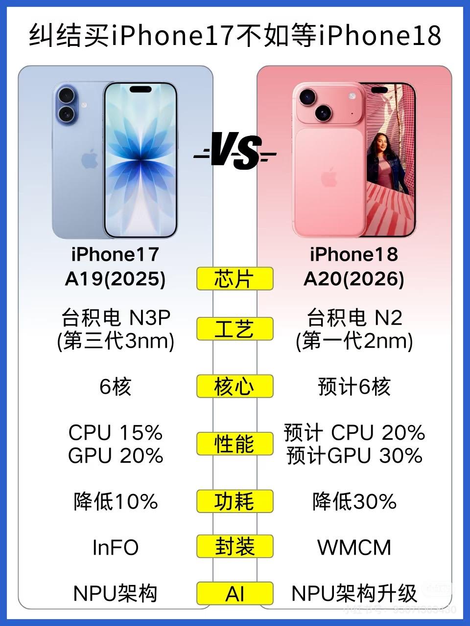 iPhone18Fold要来了，这次最扎眼的不是屏幕，是它的中框。用钛金属