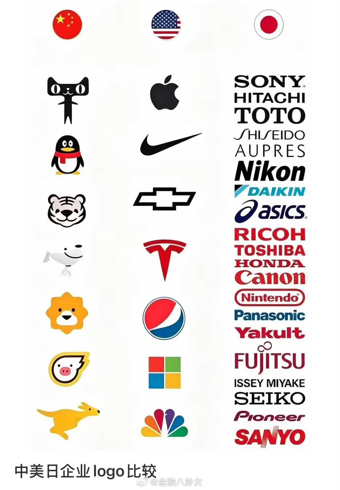 中美日企业logo比较