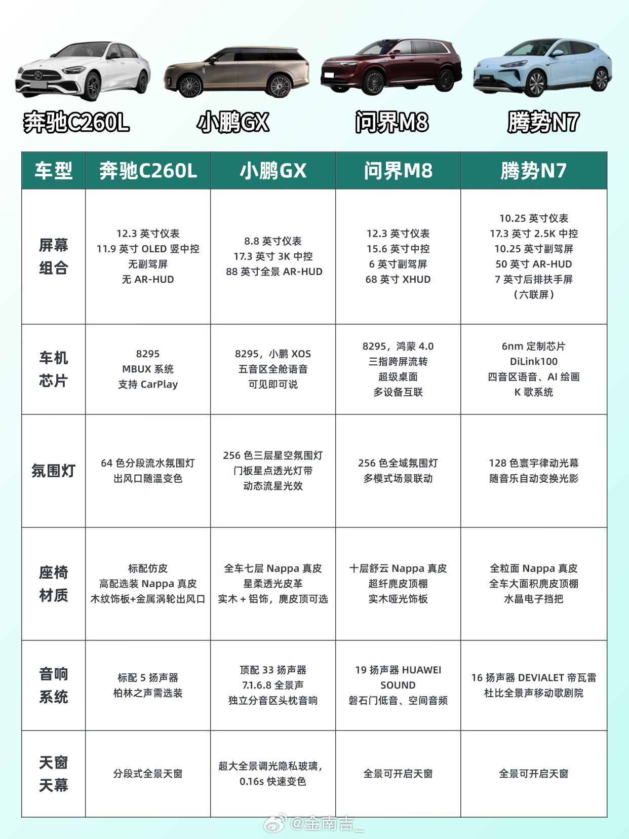 周末抽空挨个坐了四款车，私心狠狠偏心奔驰C260L，氛围感真的没有对手...