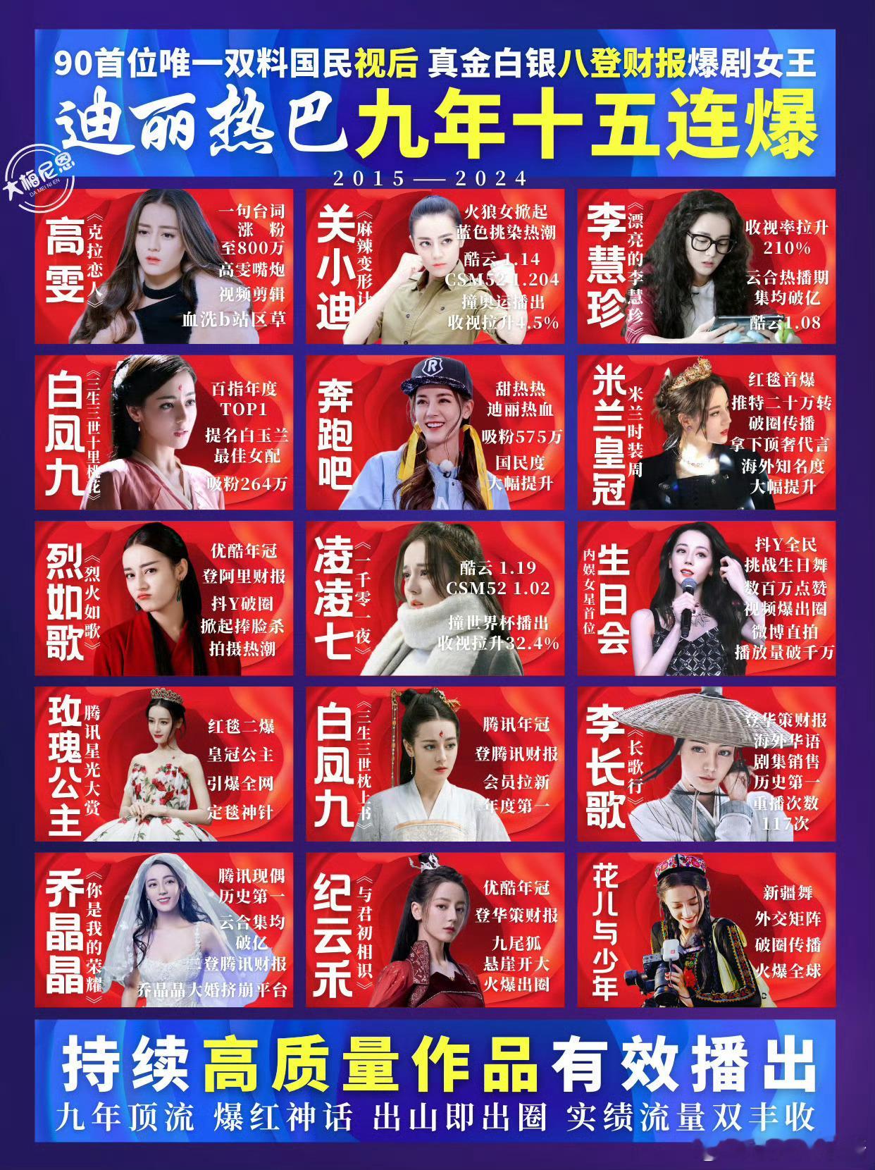 90花群像录迪丽热巴、杨紫、周冬雨、白鹿、鞠婧祎、陈都灵演员实绩，谁赢了​​​