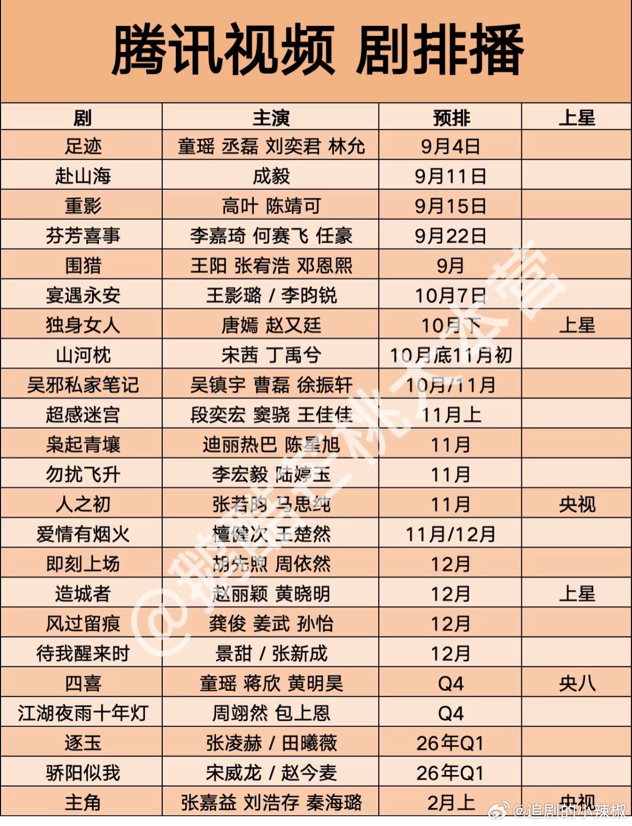 🐧Q4新剧来了，最后一波排播冲kpi了😳​​​
