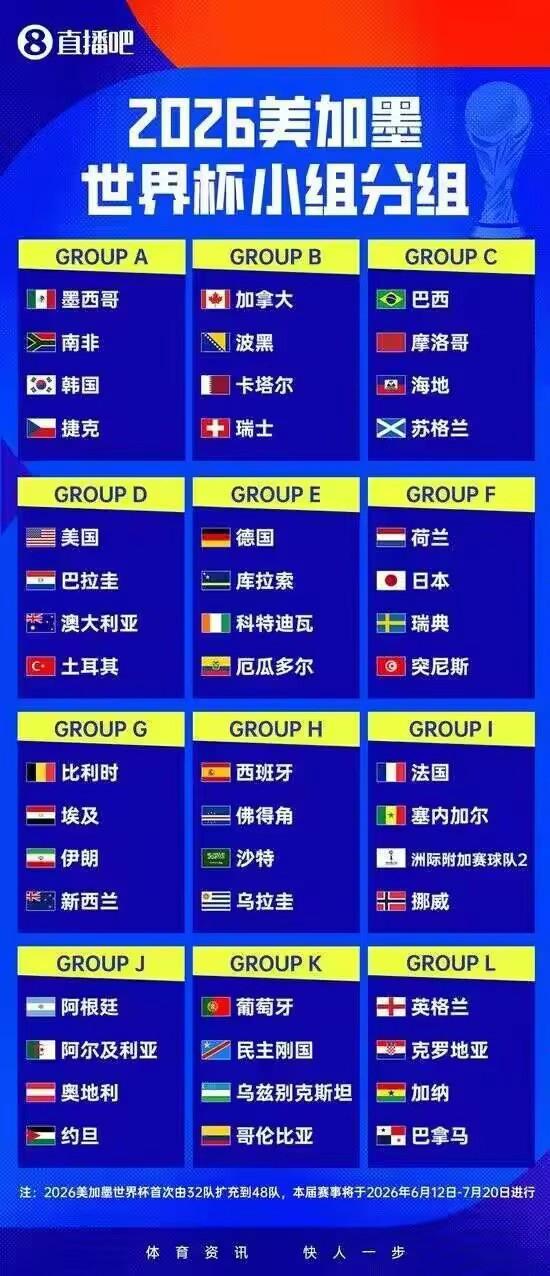 世界杯来了世界杯真的要来了，可惜的是没有咱们中国足球队，据说国际足联也是想尽一