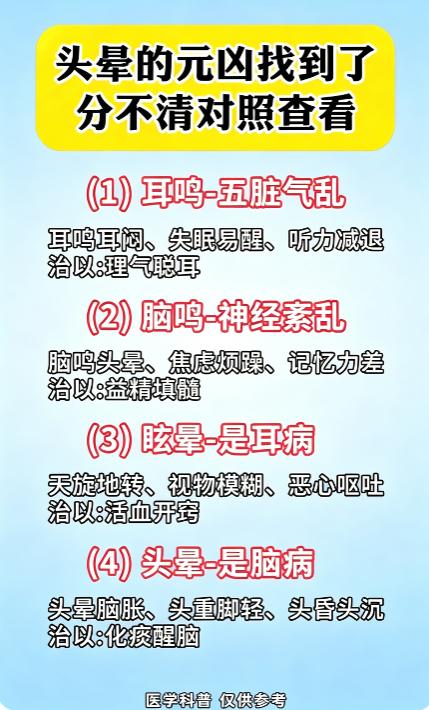 耳鸣、脑鸣、眩晕、头晕，四种情况如何区分
