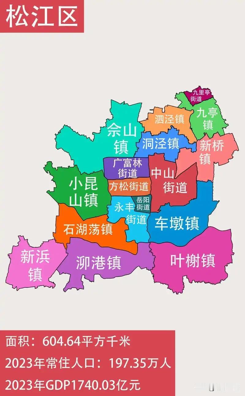 2026年上海市松江区全部高中（含分校/分校区）580分以上纯文化裸分汇总