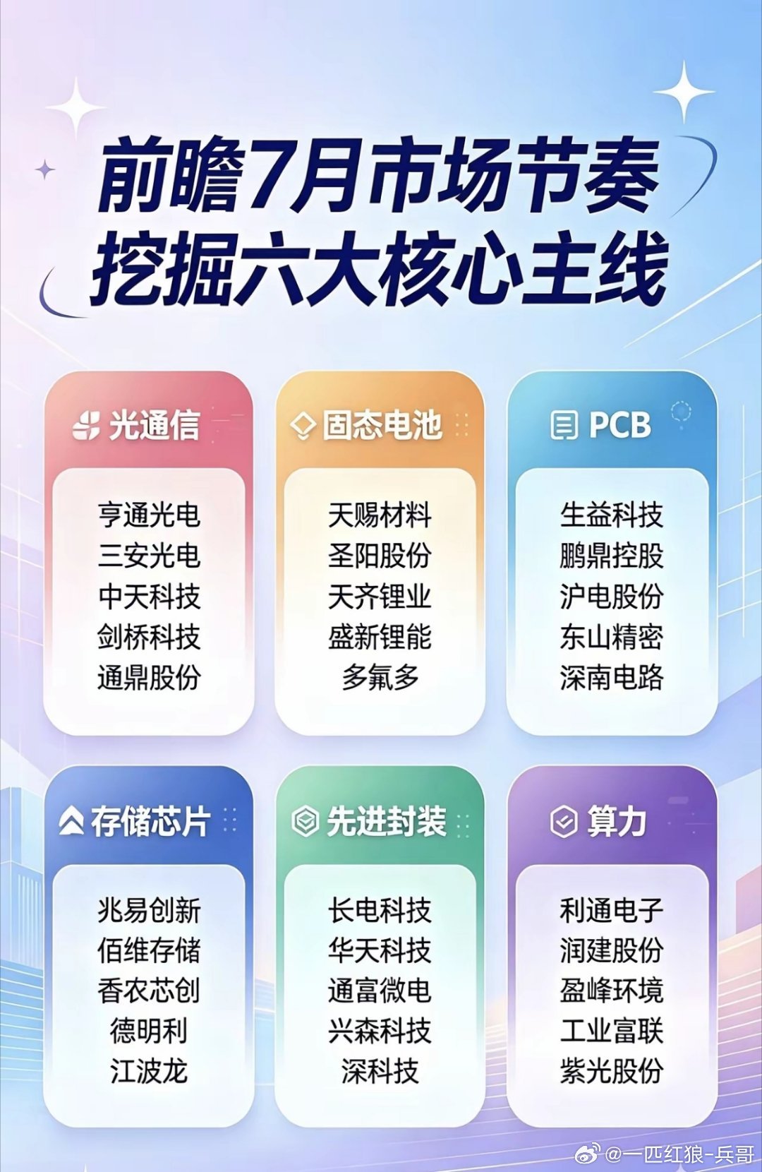 🔥前瞻7月市场六大核心主线全赛道核心个家人们，7月产业催化、中报业绩窗口双重