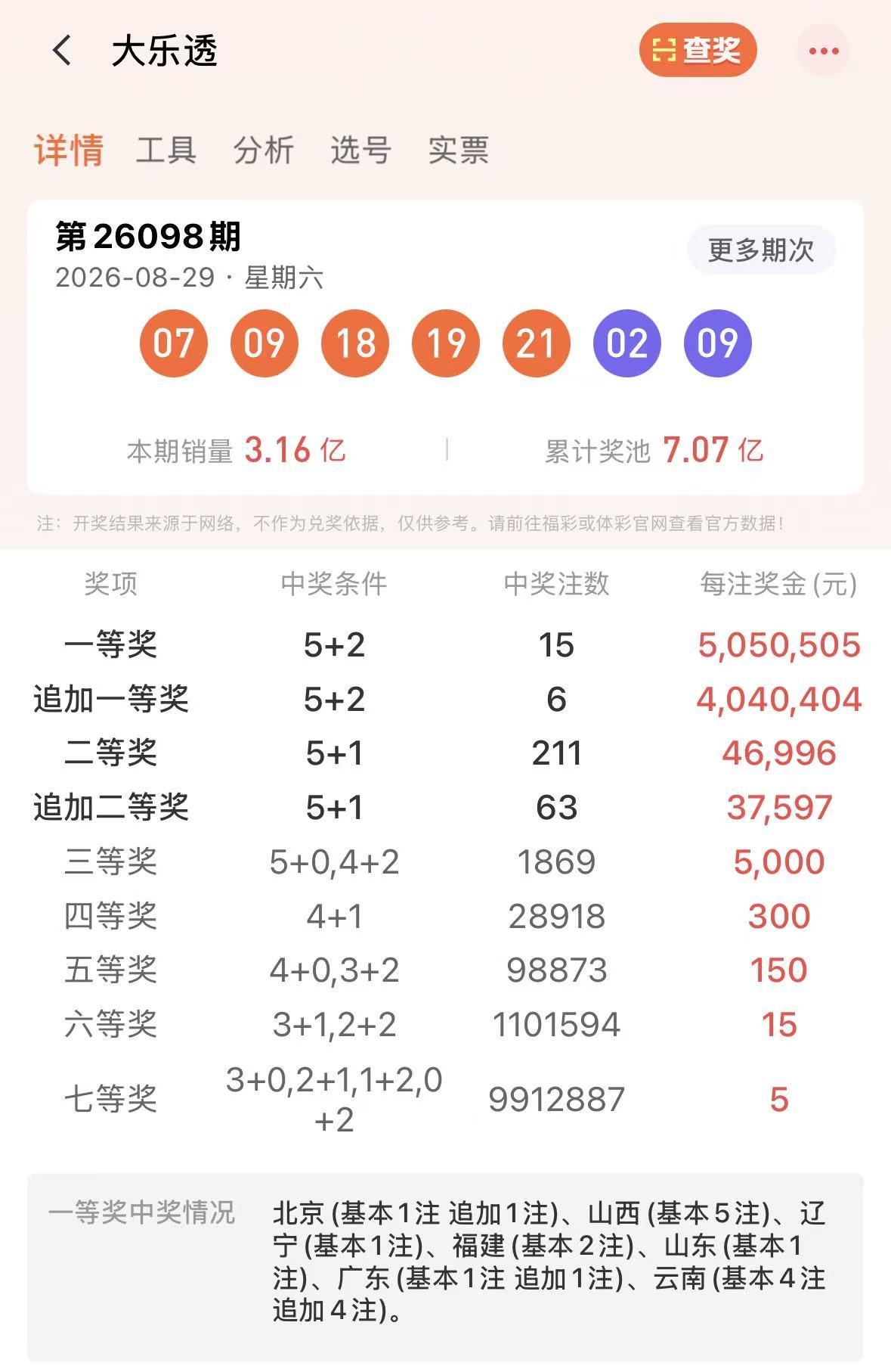 3636万+2525万巨奖？大乐透今晚开奖结果尤其有趣：云南4注追加、山西5注基