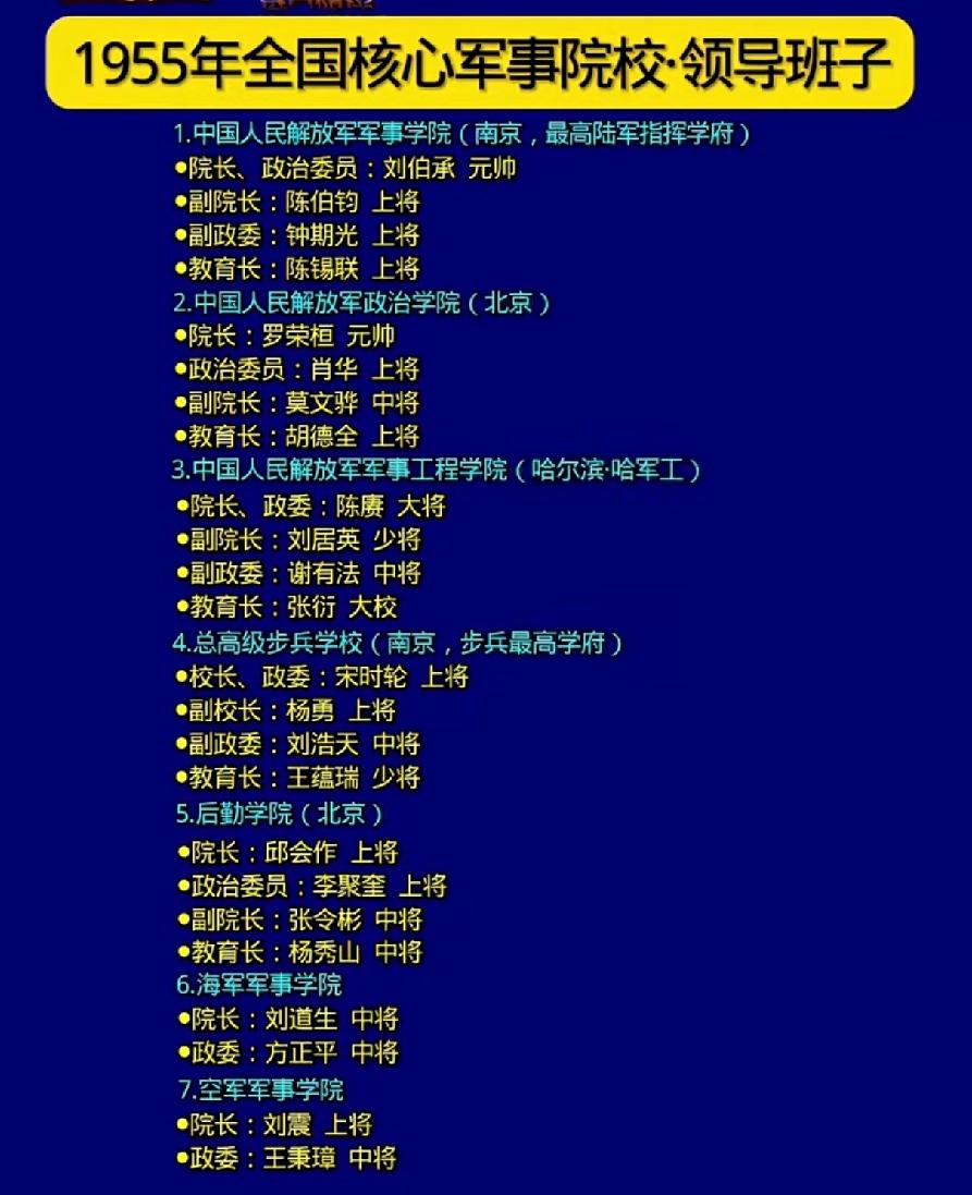 1955年全国核心军事院校主要成员一览表1955年我国军事院校