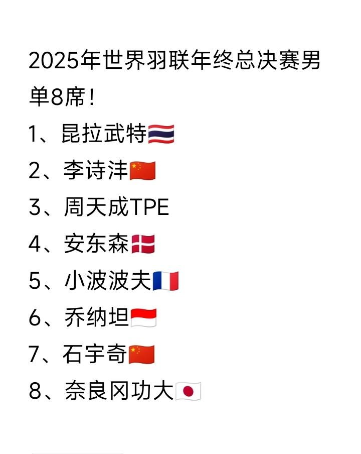 年终总决赛男单名单！2025年世界羽联年终总决赛男单8席最终确定！名单如图所