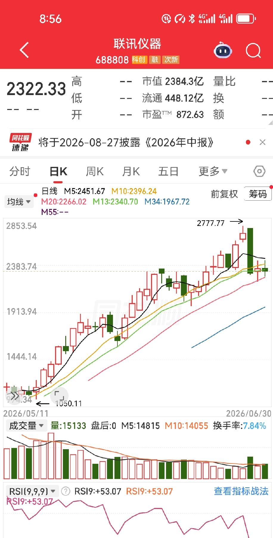 2700元整。就在6月25日，一只叫联讯仪器的科创板新股，把茅台稳坐五年的A股最