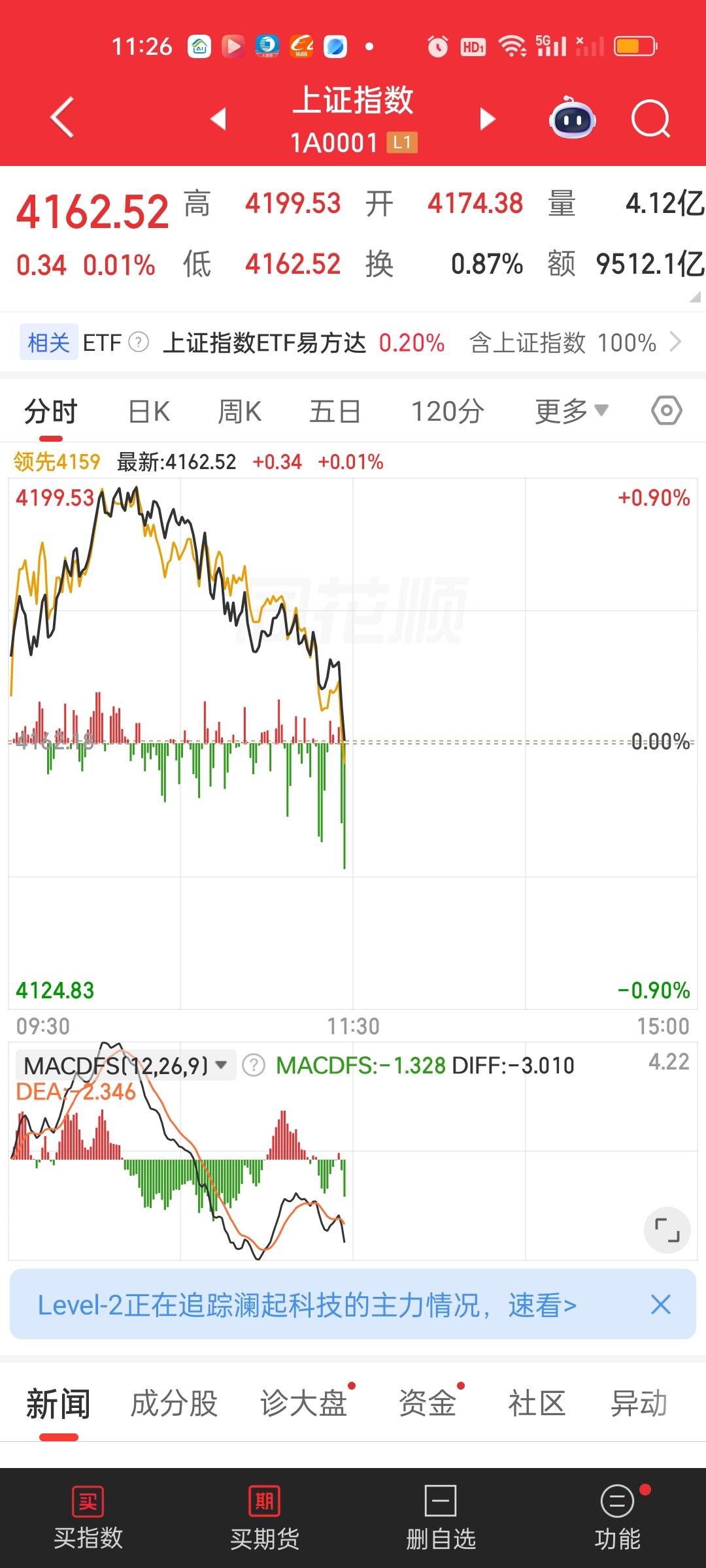 这个砸盘是我们自己发起的，也就是说是人为的，不关外围什么事。人家日韩股市涨得好好
