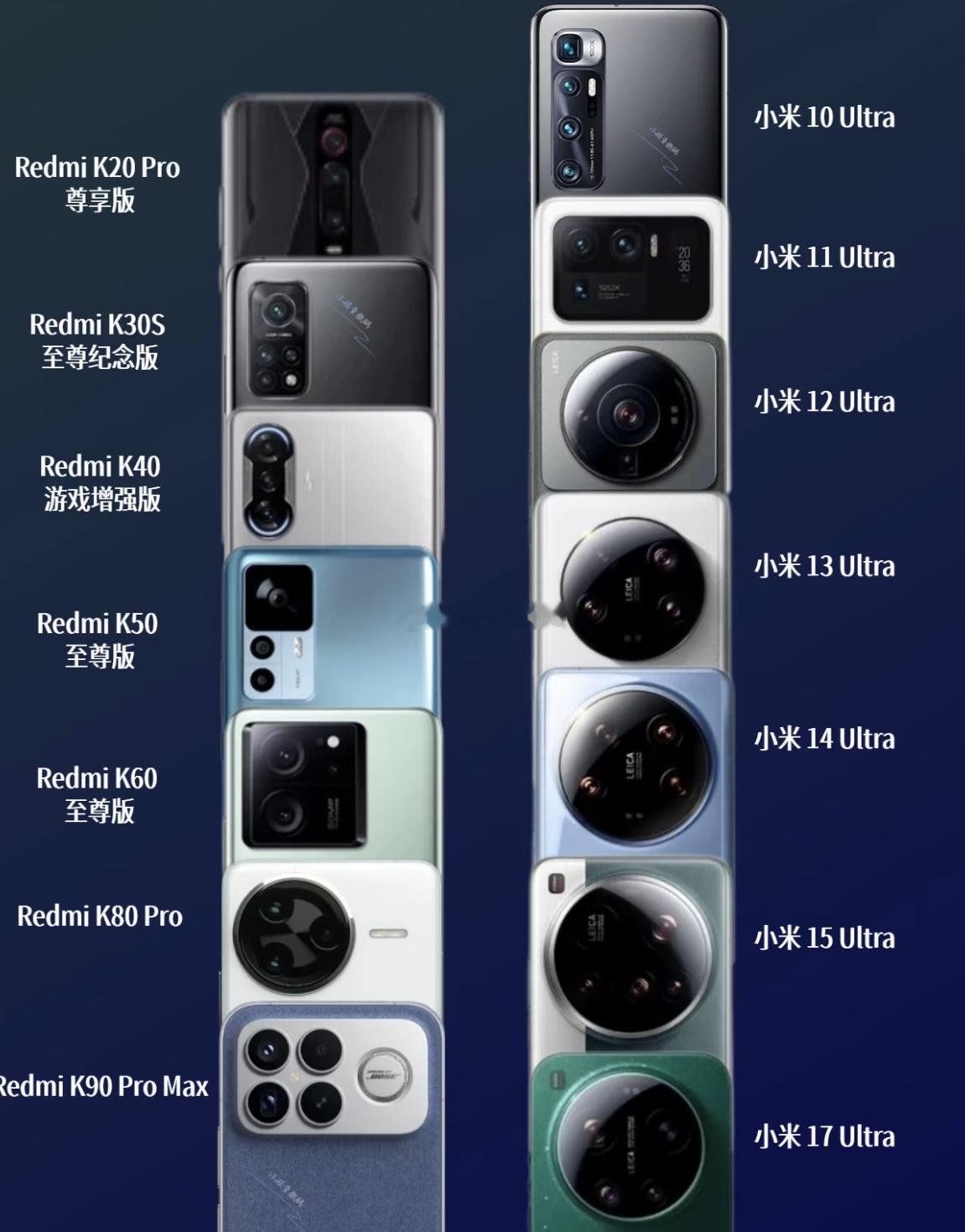 哪款小米或红米手机是你的心头爱