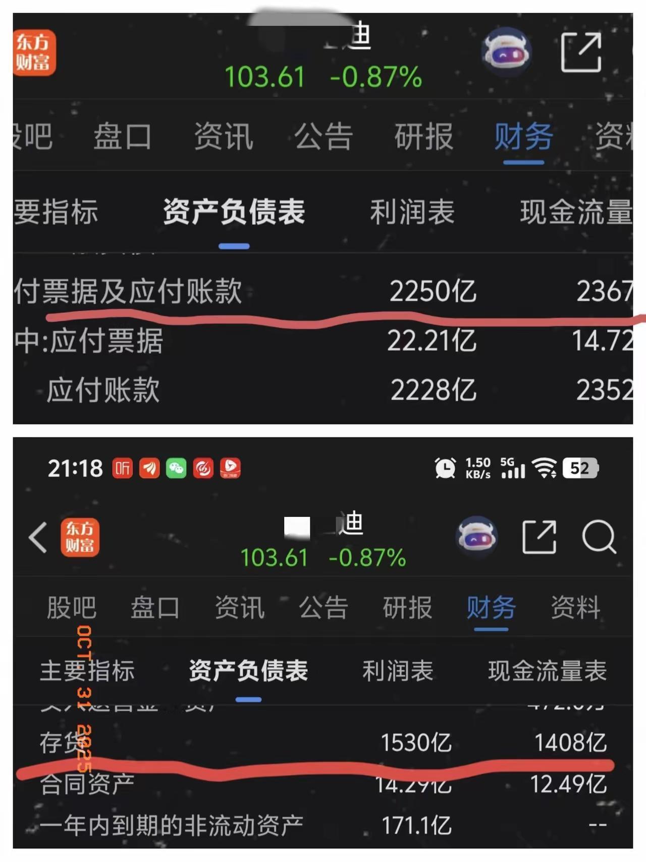 某头部车企2025年第三季度存货1530亿，应付款2250亿，这是什么概念？