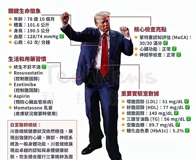 川普总统体检报告