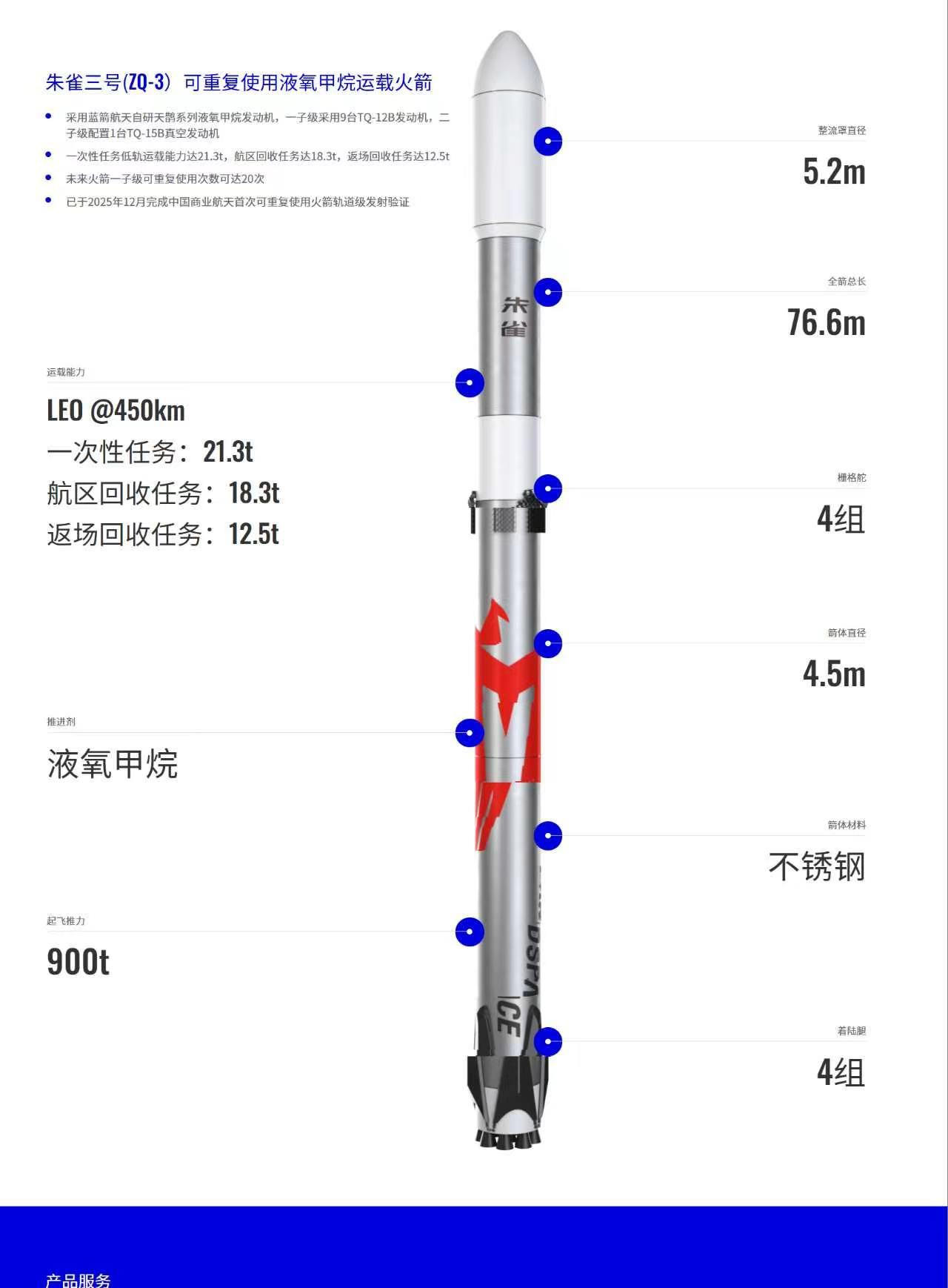 朱雀三号(ZQ-3)可重复使用液氧甲烷运载火箭，搭载蓝箭航天自主研发的天鹊系列液