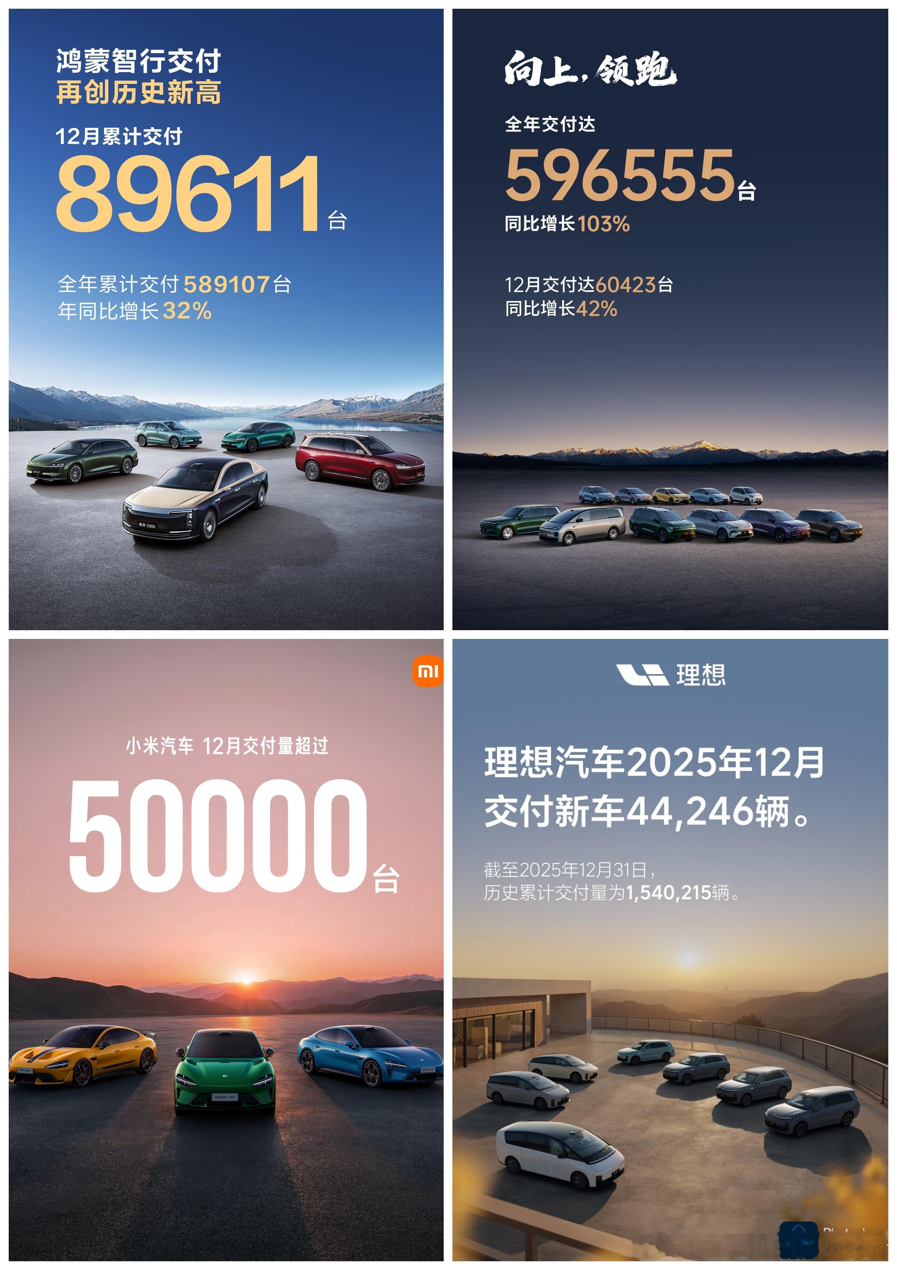 各大车企陆续公布2025年销量成绩，看看谁的表现好。鸿蒙智行12月累计交付896
