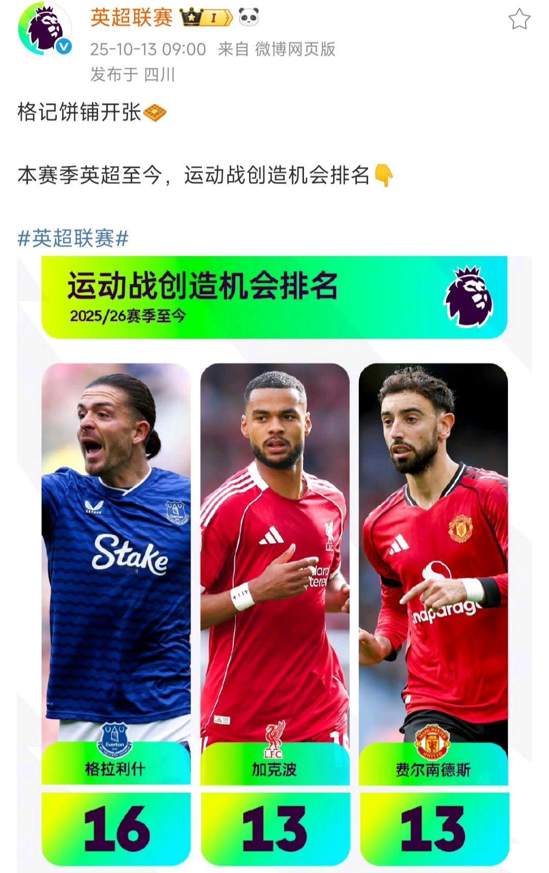 英超目前运动战最强的是这三位球星，好多人都没想到吧。格拉利什是曼城弃儿，在埃
