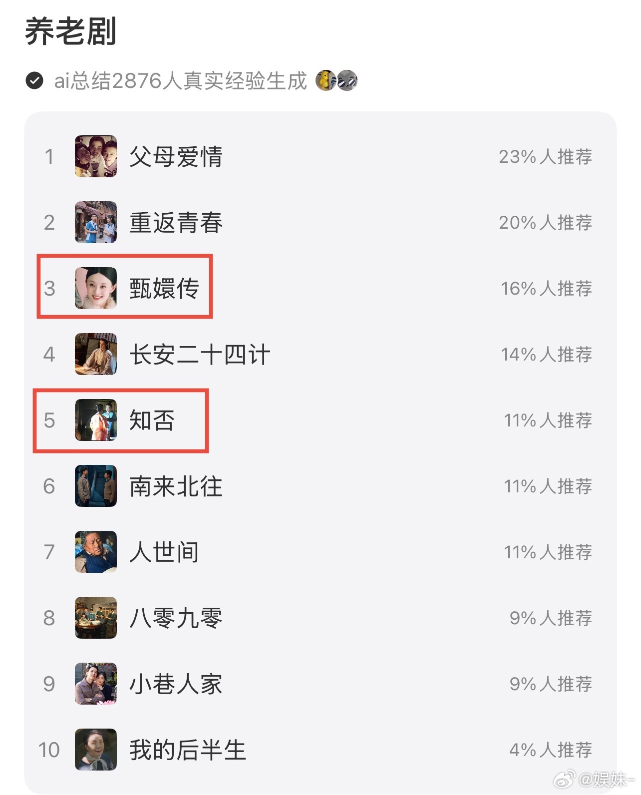 爆剧养老剧AI推荐的养老剧，只有两部是爆的