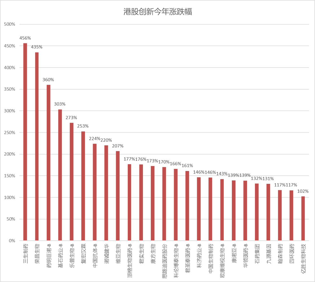 知名私募: 不要嫁错过牛市的男人, 不要娶错过创新药的女人