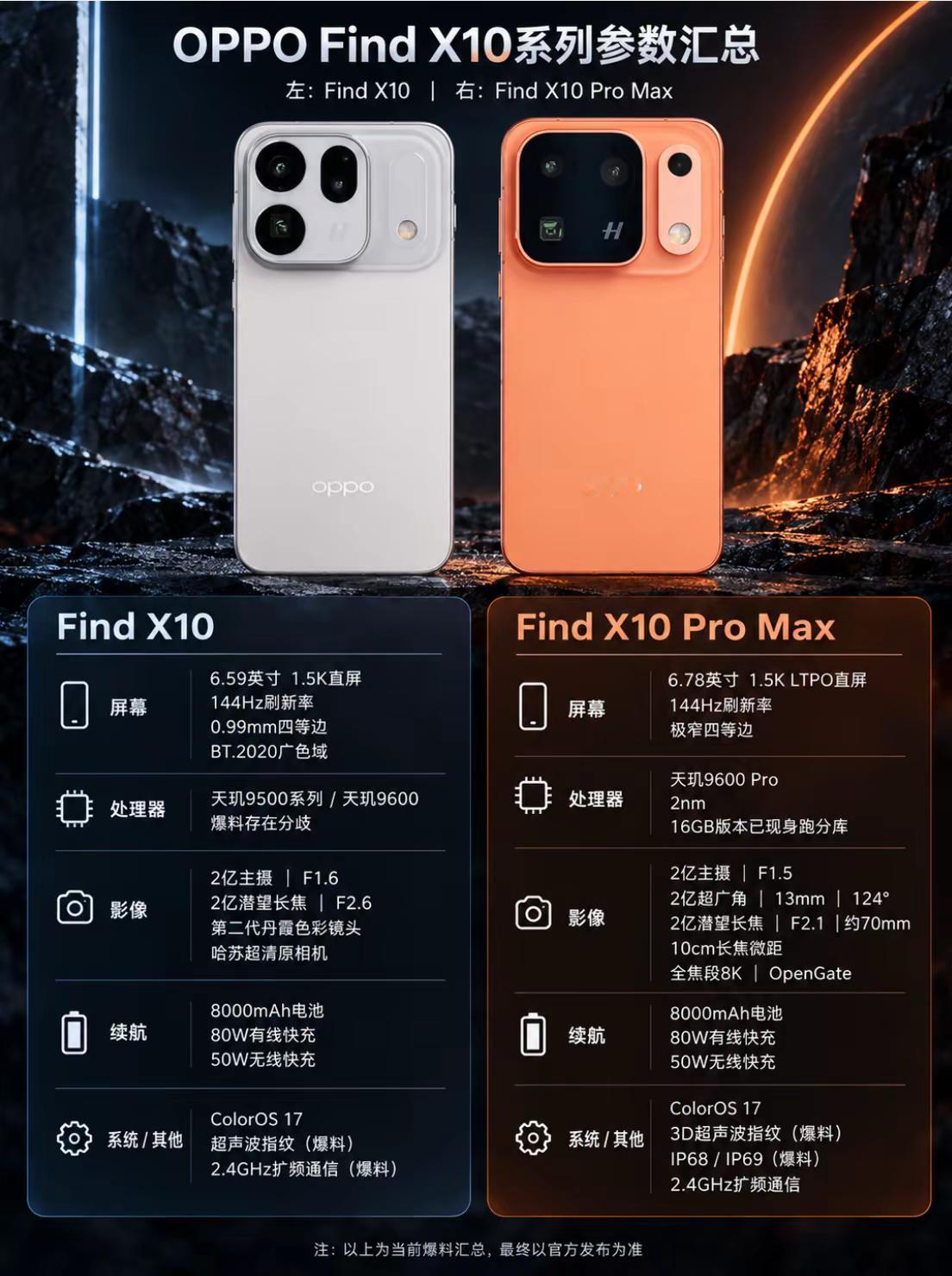 这次FindX10系列最有意思的，不是ProMax堆了多少料，而是标准版已经开始往“以前Pro才有的