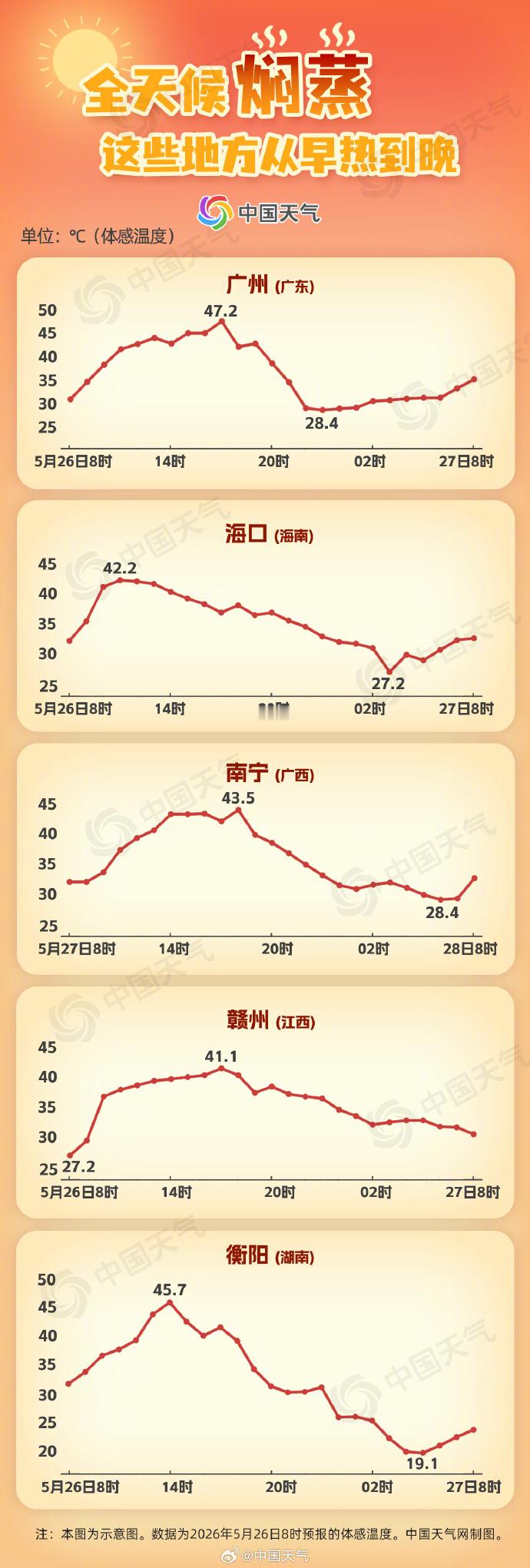 】眼下，我国南方正在经历今年来最大范围的高温闷热天气，不少地方提前开启...