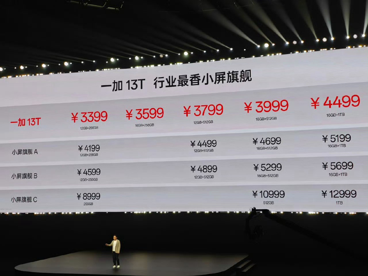 一加13T价格来了，我觉得诚意很足啊[思考]12+256GB定价:3399