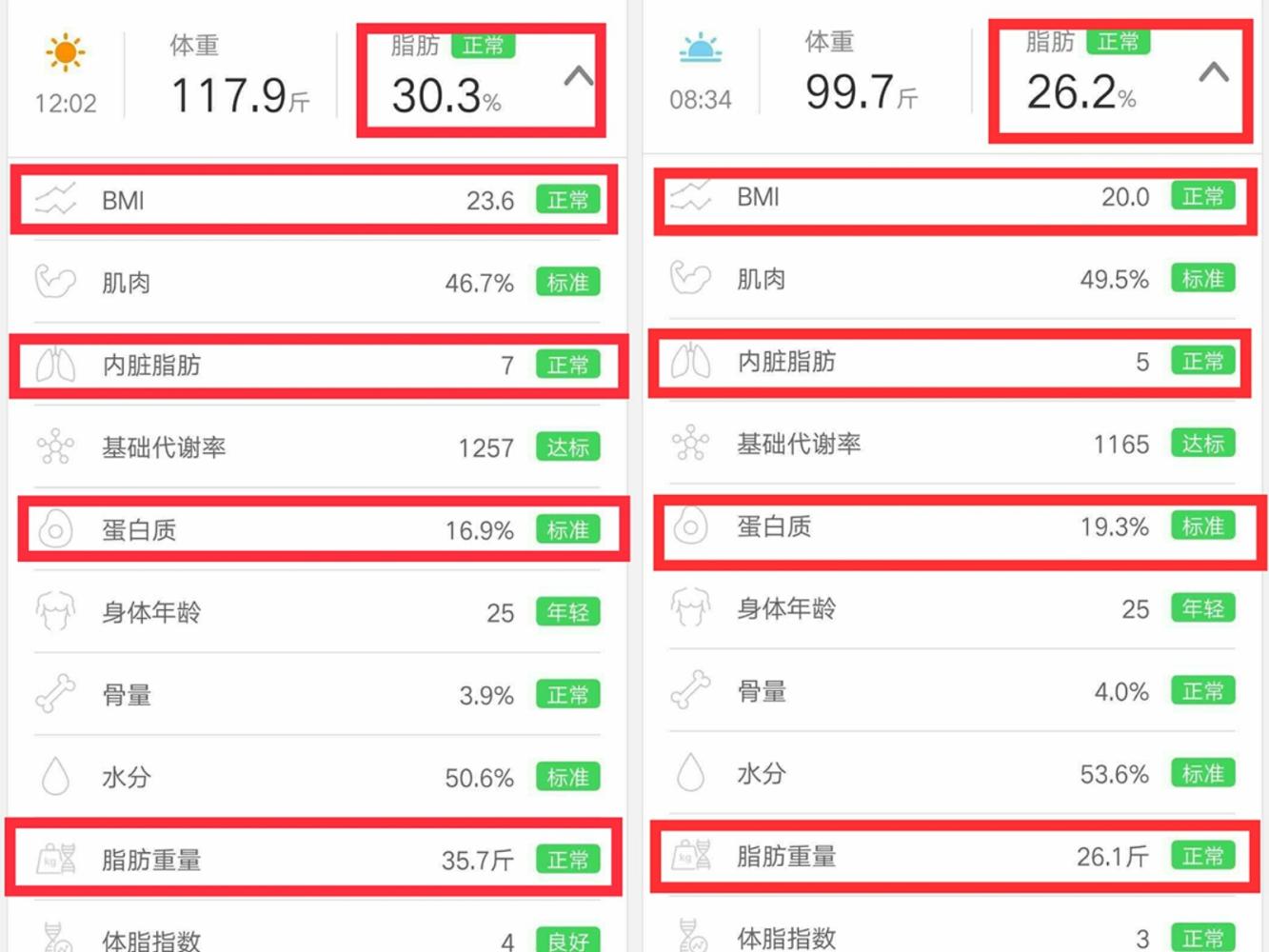 减肥有平台期么? 你是不是还在被这个谎言欺骗